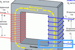 Дијаграм на еднофазен трансформатор