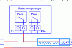 Дијаграм за поврзување на рутерот до контролорот